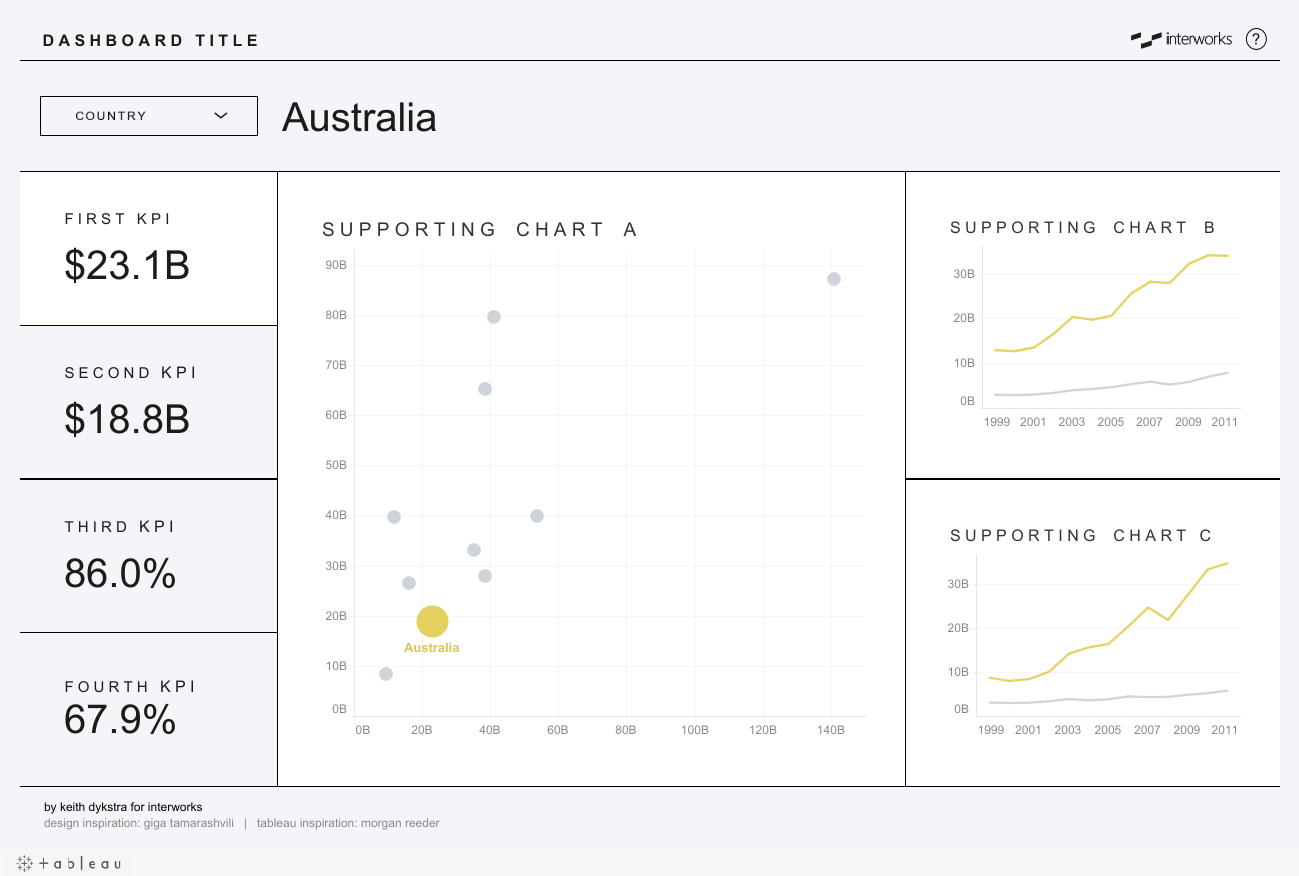 Tableau Dashboard | Showcase - Curator Guided Demo